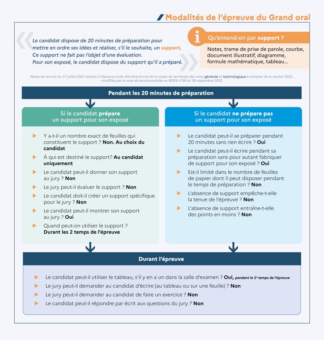 Infog epreuve orale terminale grandoral v7